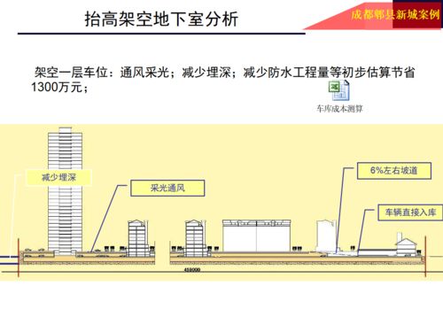 龙湖 前期产品定位总图研发