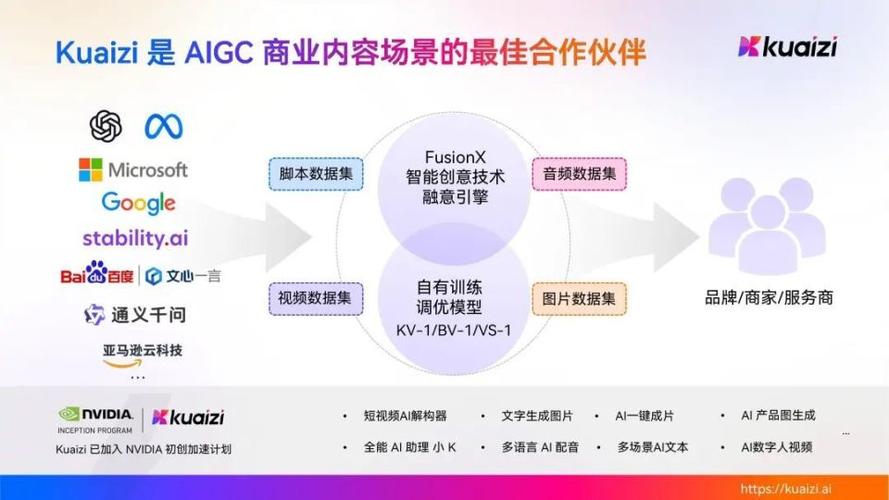 2核心团队介绍1.3 主要产品企业级aigc内容商业saas平台1.