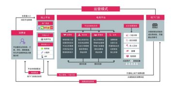 吉林省领先的农产品食品一二级综合数字批发城即将运营